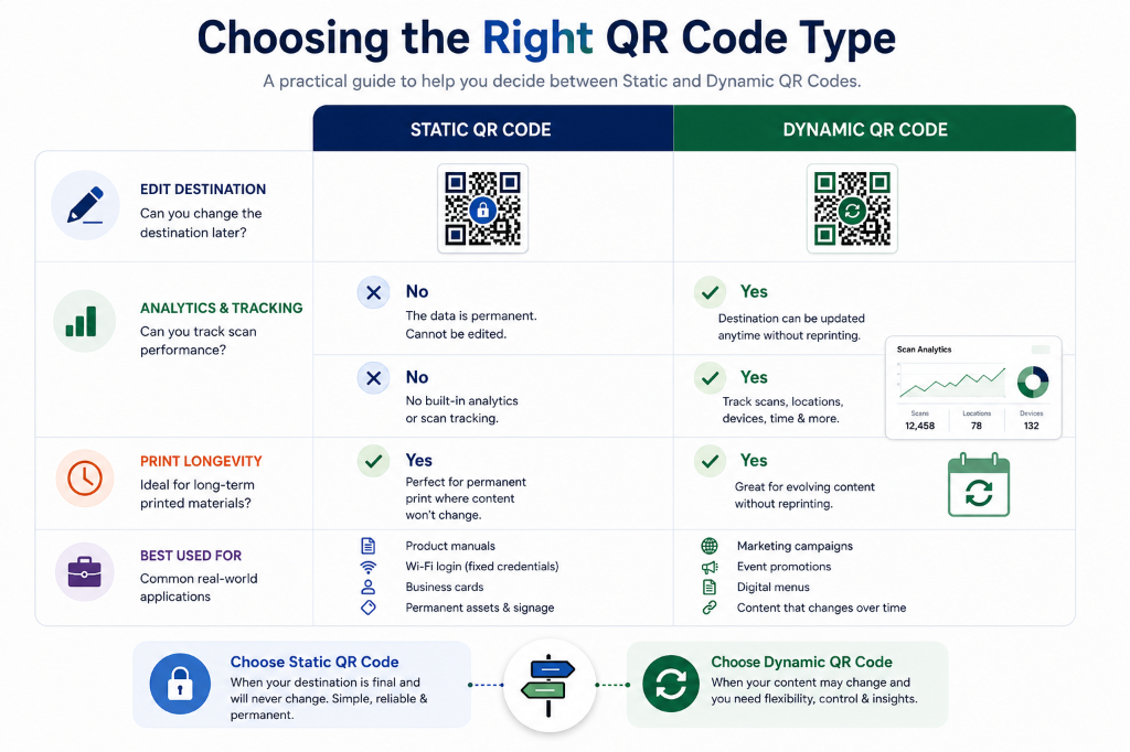Choosing the Right QR Code Type