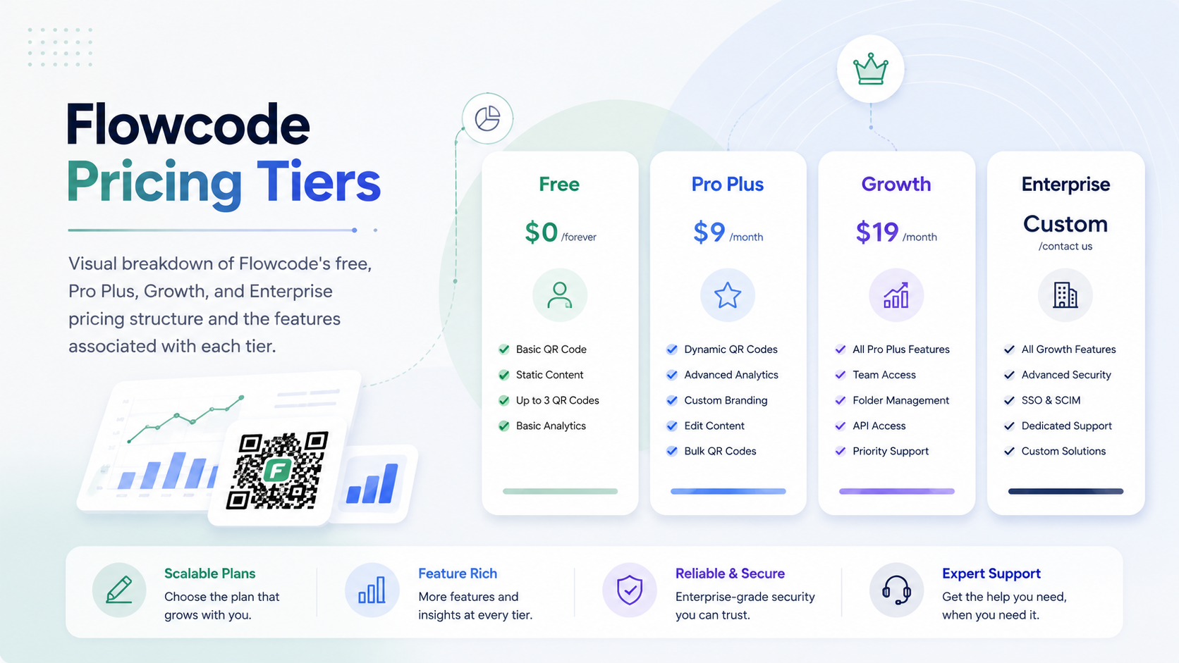 Flowcode pricing tiers and features comparison