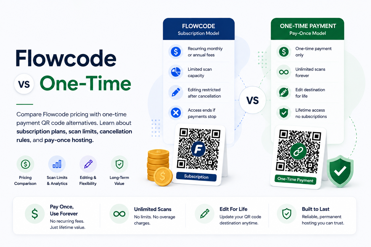 Flowcode pricing vs one-time payment QR codes comparison