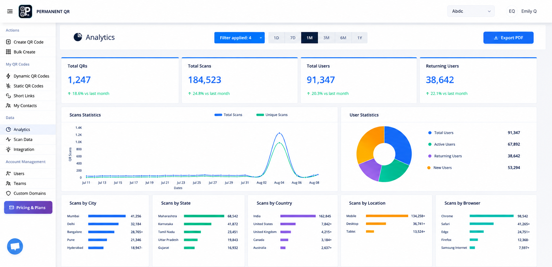 QR Code Scan Analytics Dashboard