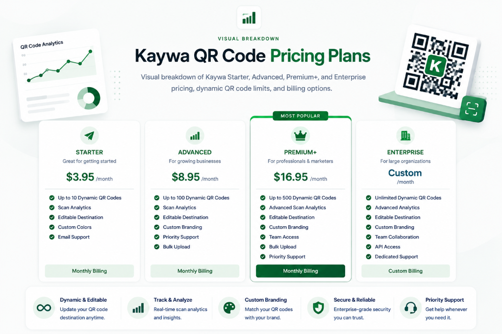 Kaywa QR Code Pricing Plans showing Starter, Advanced, Premium+, and Enterprise options