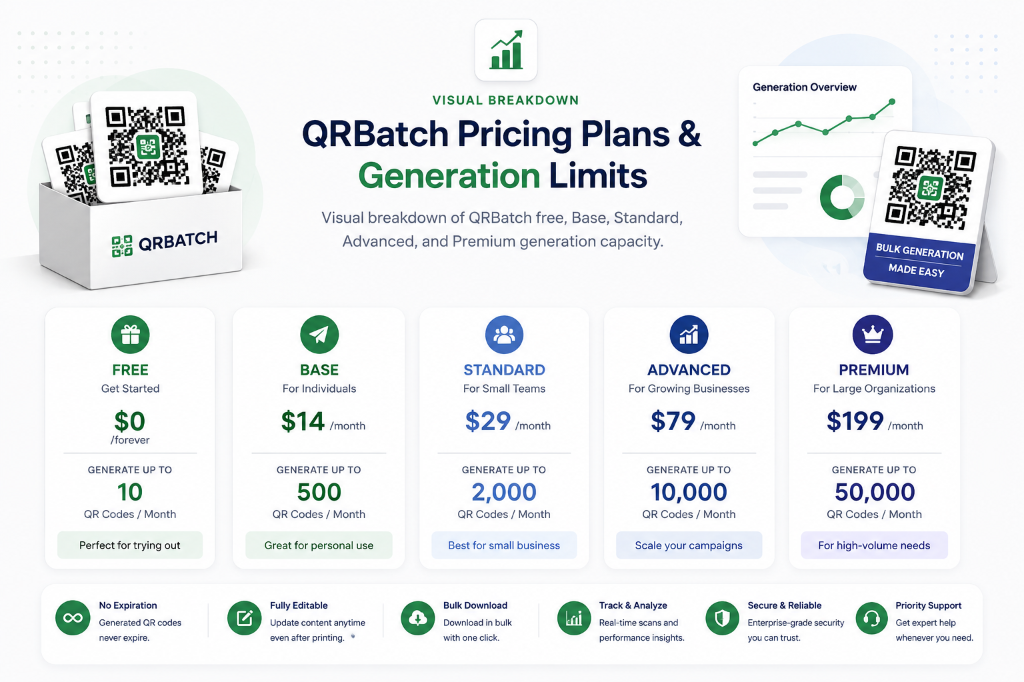 QRBatch pricing plans and QR code generation limits