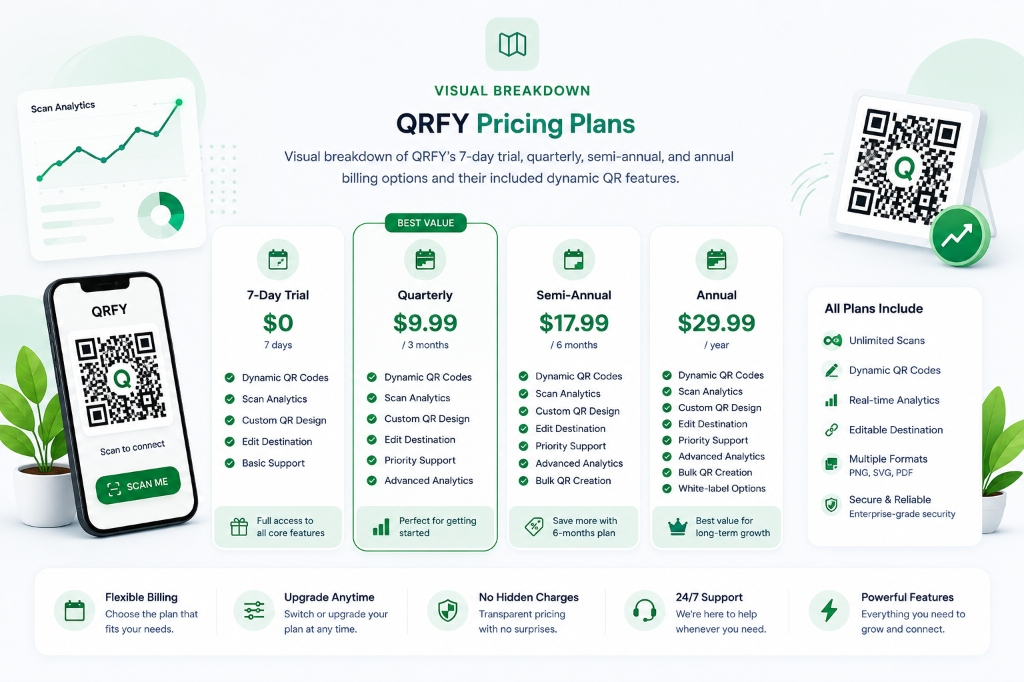 QRFY pricing plans showing trial, quarterly, semi-annual, and annual options