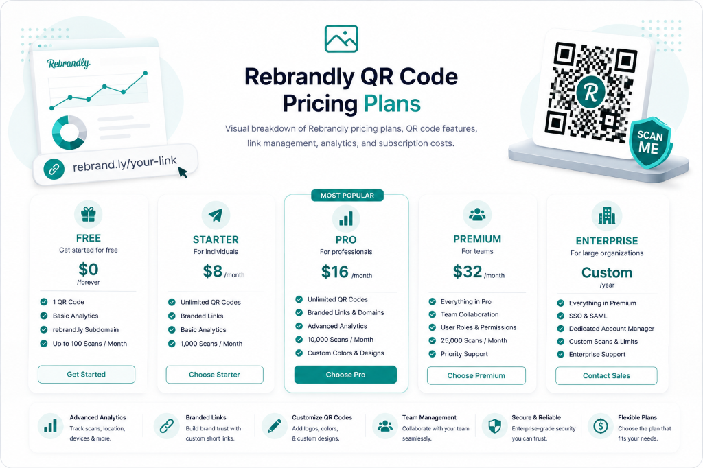 Rebrandly QR Code Pricing Plans