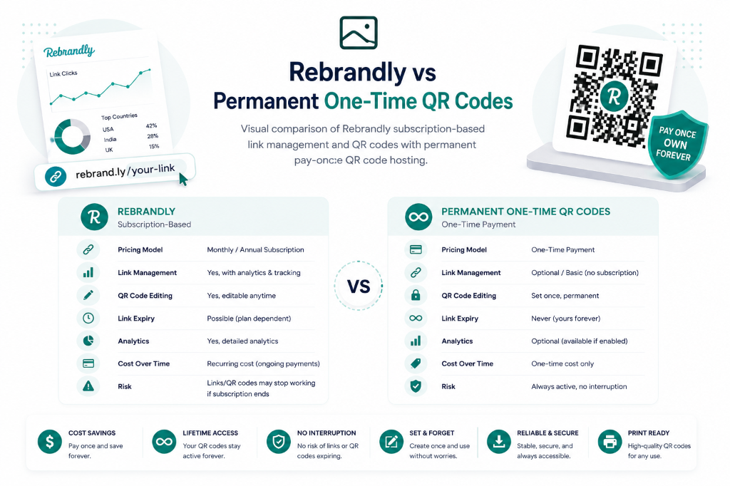 Rebrandly vs Permanent One-Time QR Codes comparison